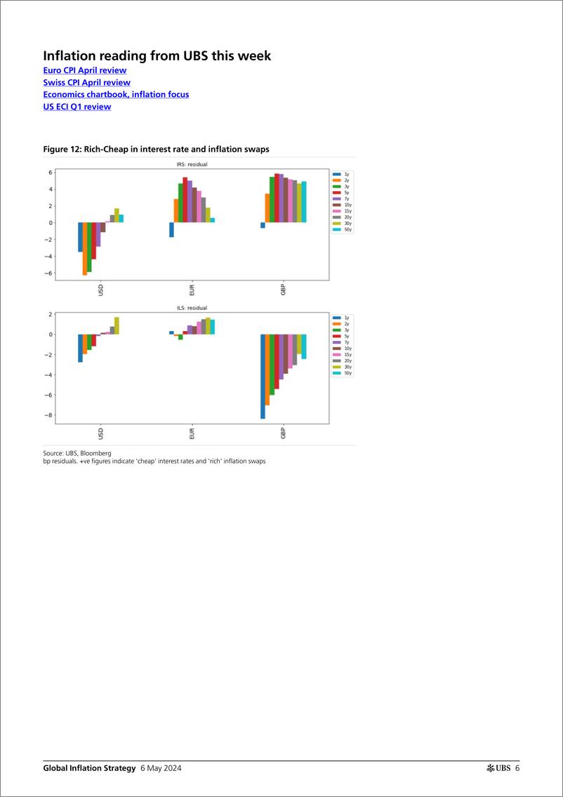 《UBS Fixed Income-Global Inflation Strategy _Global Inflation Monday_ Gale-108060521》 - 第6页预览图