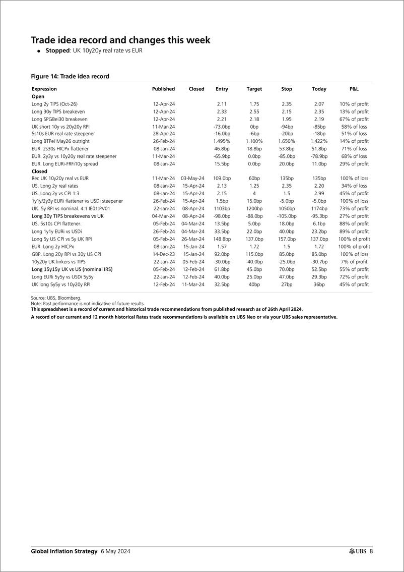 《UBS Fixed Income-Global Inflation Strategy _Global Inflation Monday_ Gale-108060521》 - 第8页预览图