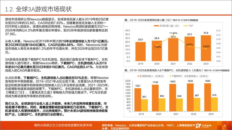 《天风证券-游戏行业深度研究__黑神话_开启_新征程__国产3A前路漫漫亦灿灿》 - 第6页预览图