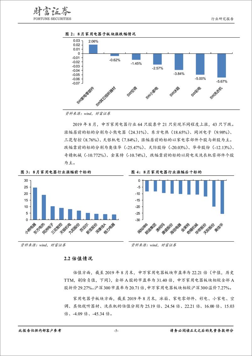 《家用电器行业2019年8月月报：强者恒强格局稳定，白电龙头优势牢固-20190905-财富证券-15页》 - 第6页预览图