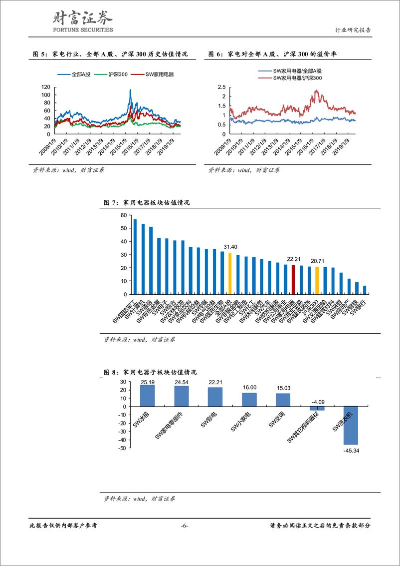 《家用电器行业2019年8月月报：强者恒强格局稳定，白电龙头优势牢固-20190905-财富证券-15页》 - 第7页预览图