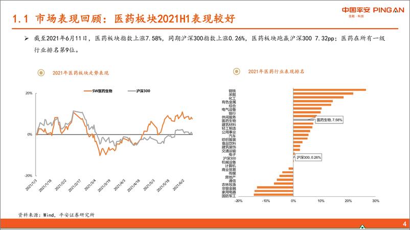 《医药生物行业：紧抓“未满足临床需求”与“美好生活需求”-20210620-平安证券-52页》 - 第5页预览图