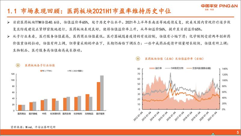 《医药生物行业：紧抓“未满足临床需求”与“美好生活需求”-20210620-平安证券-52页》 - 第6页预览图