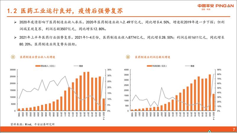 《医药生物行业：紧抓“未满足临床需求”与“美好生活需求”-20210620-平安证券-52页》 - 第8页预览图