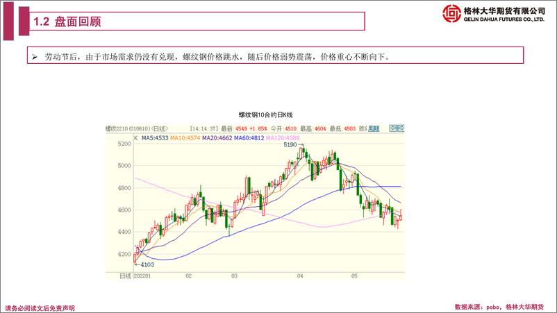 《钢材期货月报：弱势震荡筑底后，或有反弹-20220529-格林大华期货-23页》 - 第6页预览图