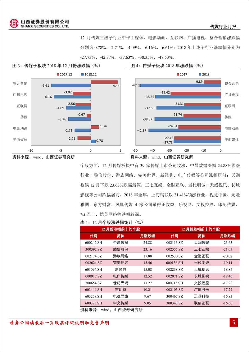 《传媒行业月报：电影市场12月突破600亿，游戏版号审批重启-20190108-山西证券-21页》 - 第6页预览图