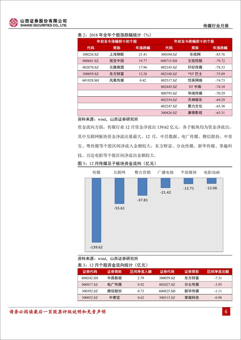 《传媒行业月报：电影市场12月突破600亿，游戏版号审批重启-20190108-山西证券-21页》 - 第7页预览图