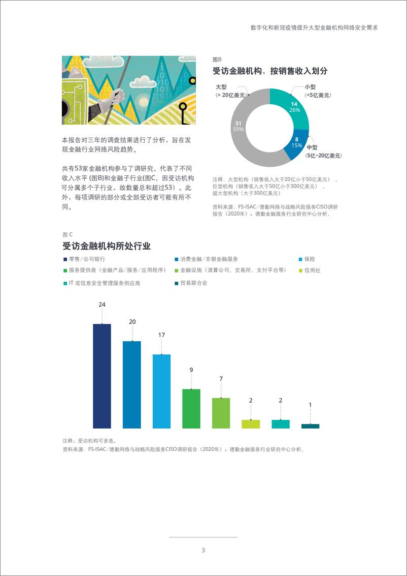 《重塑网络安全格局：数字化和新冠疫情提升大型金融机构网络安全需求-德勤-202011》 - 第5页预览图