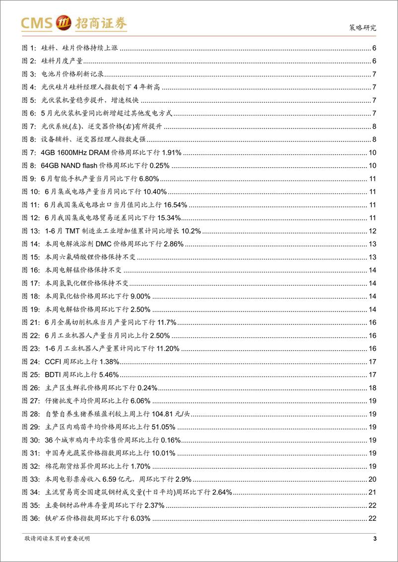 《行业景气观察：6月工业机器人产量同比转正，光伏装机保持较高增速-20220720-招商证券-35页》 - 第4页预览图