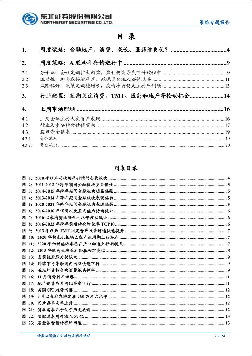 《金融地产、消费、成长、医药谁更优？-20221218-东北证券-24页》 - 第3页预览图