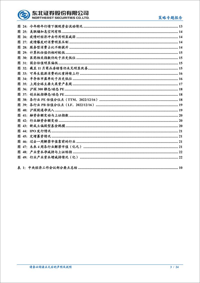 《金融地产、消费、成长、医药谁更优？-20221218-东北证券-24页》 - 第4页预览图