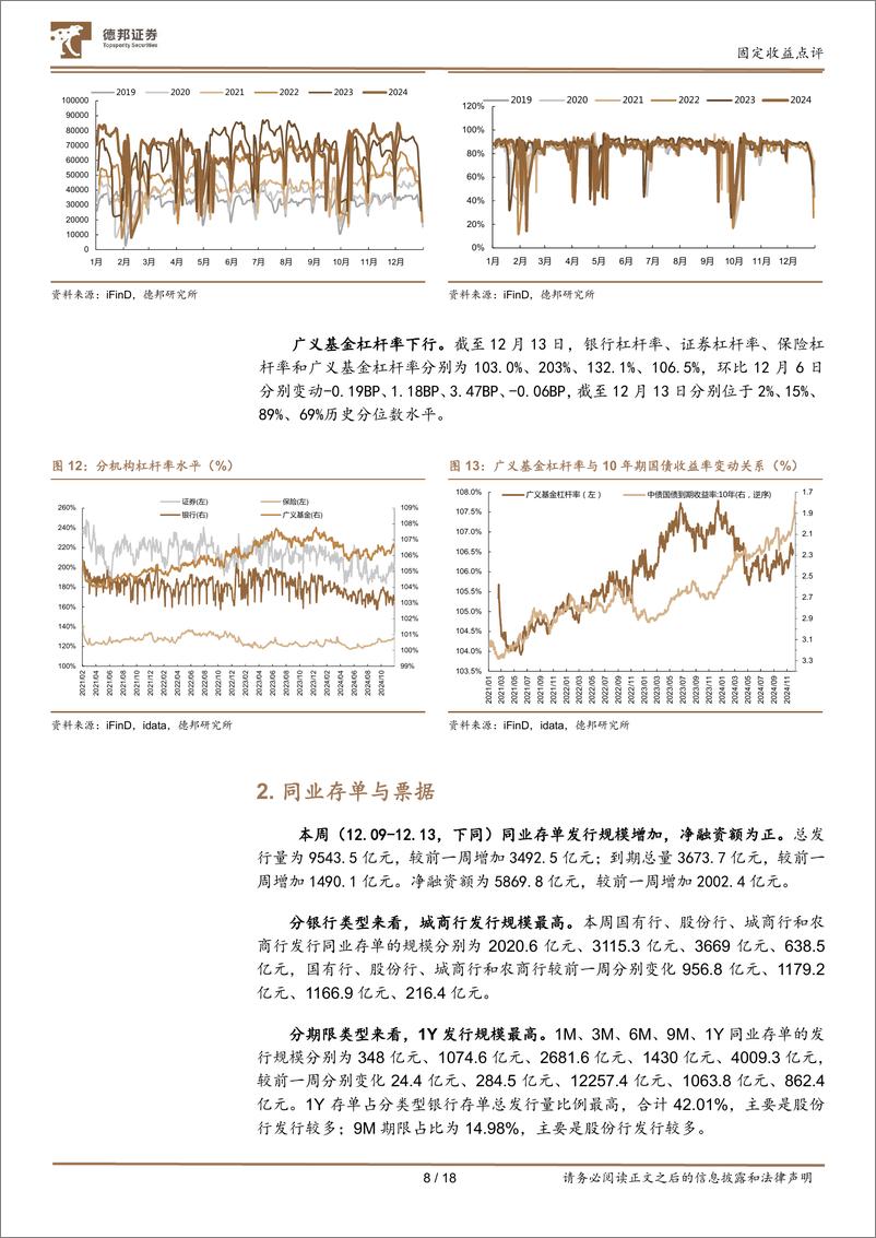 《流动性与机构行为跟踪26：基金买债规模回落，保险增配超长-241215-德邦证券-18页》 - 第8页预览图