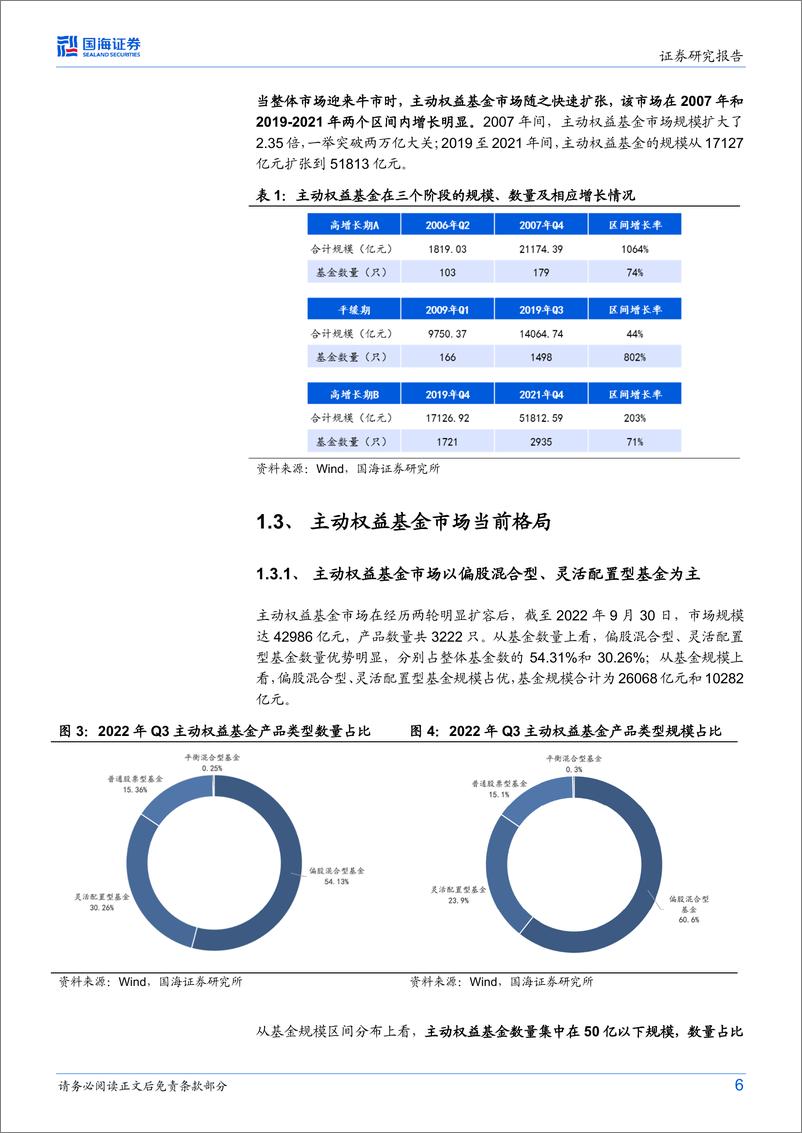 《产品市场研究系列（五）：后资管新规时代，主动权益基金的市场需求重构-20230115-国海证券-42页》 - 第7页预览图