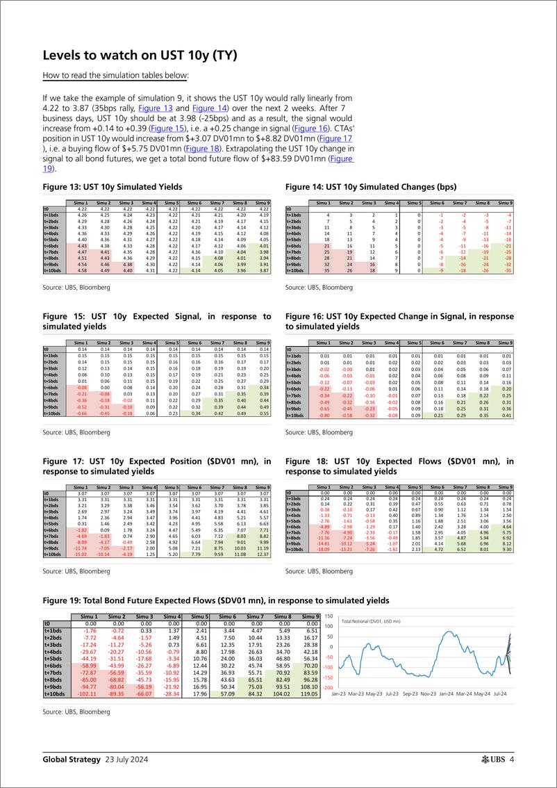 《UBS Equities-Global Strategy _CTAs Positioning and Flows - Biweekly Upda...-109367819》 - 第4页预览图