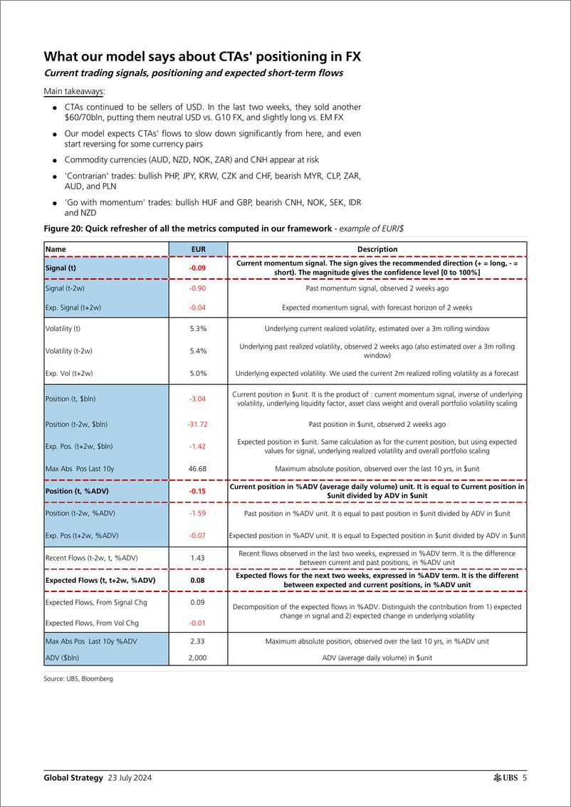 《UBS Equities-Global Strategy _CTAs Positioning and Flows - Biweekly Upda...-109367819》 - 第5页预览图