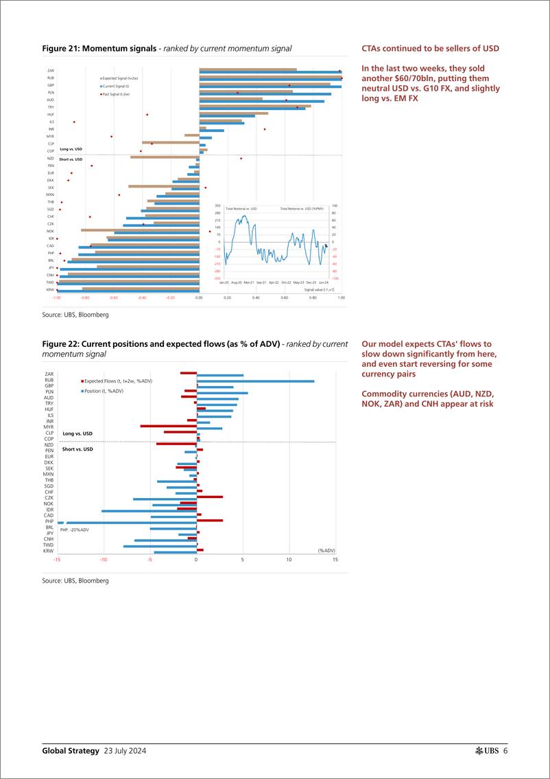 《UBS Equities-Global Strategy _CTAs Positioning and Flows - Biweekly Upda...-109367819》 - 第6页预览图