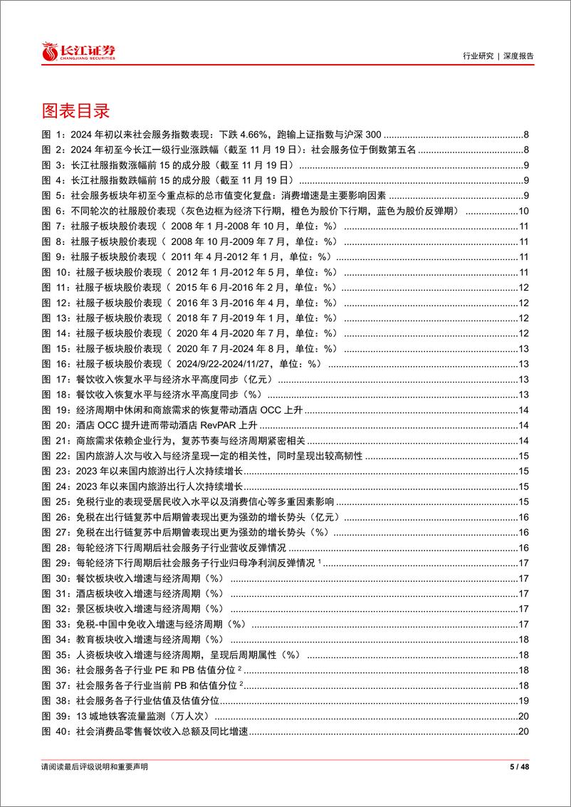 《社服行业2025年度投资策略：凤鸣朝阳，看好服务消费崛起-241222-长江证券-48页》 - 第5页预览图