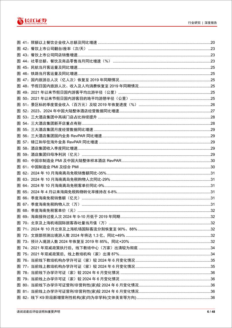 《社服行业2025年度投资策略：凤鸣朝阳，看好服务消费崛起-241222-长江证券-48页》 - 第6页预览图