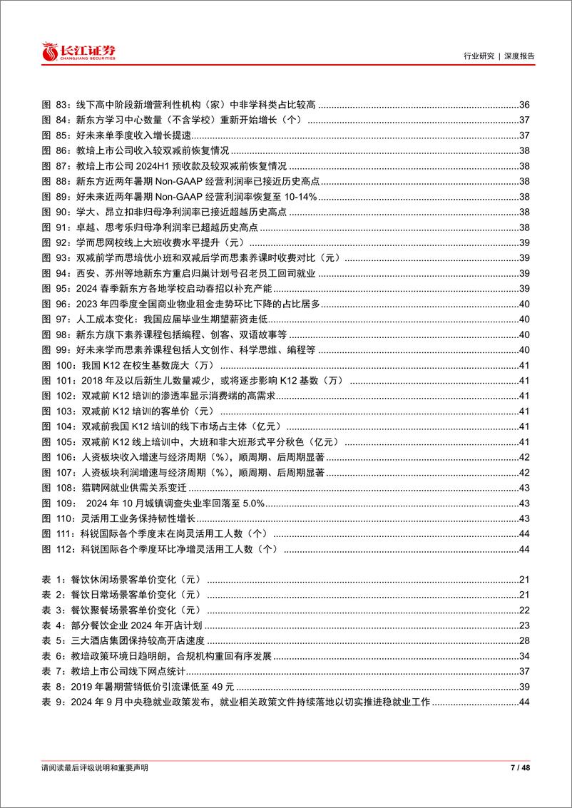 《社服行业2025年度投资策略：凤鸣朝阳，看好服务消费崛起-241222-长江证券-48页》 - 第7页预览图