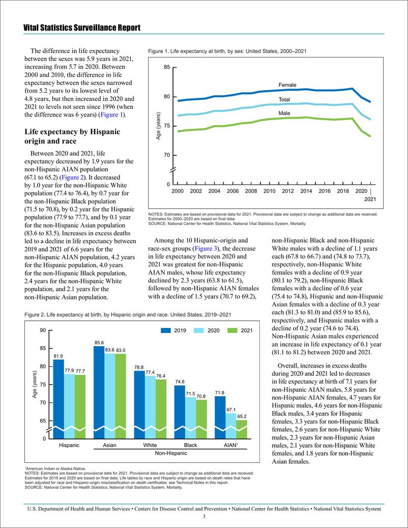 《2021年美国寿命预期估计报告：原住民的预期寿命仍存巨大差距-英-16页》 - 第4页预览图