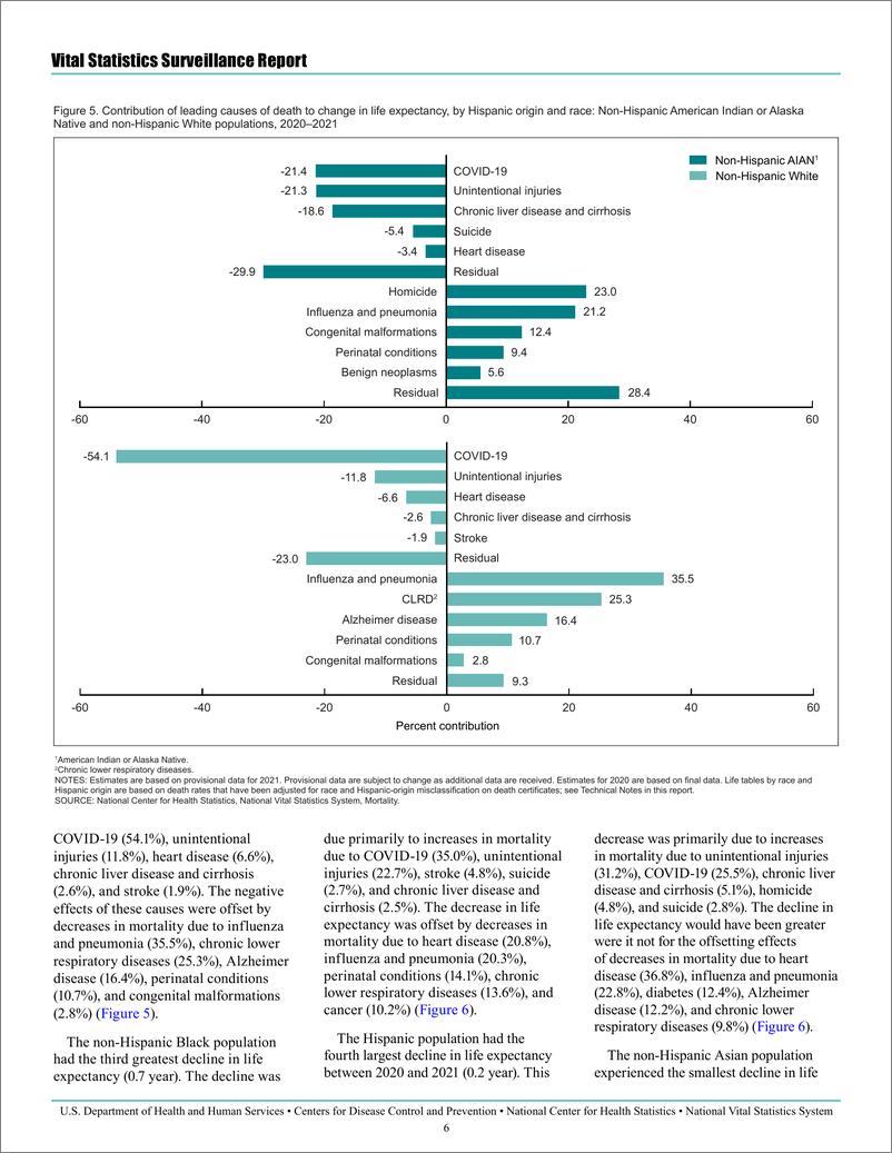 《2021年美国寿命预期估计报告：原住民的预期寿命仍存巨大差距-英-16页》 - 第7页预览图