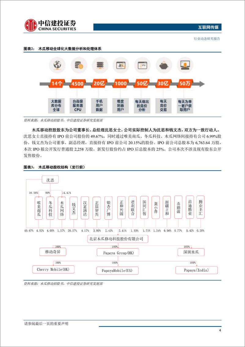 《互联网传媒行业：木瓜移动，大数据技术领航，扬帆移动营销出海-20190410-中信建投-22页》 - 第6页预览图