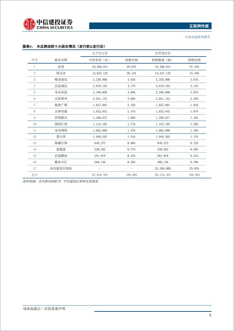 《互联网传媒行业：木瓜移动，大数据技术领航，扬帆移动营销出海-20190410-中信建投-22页》 - 第7页预览图