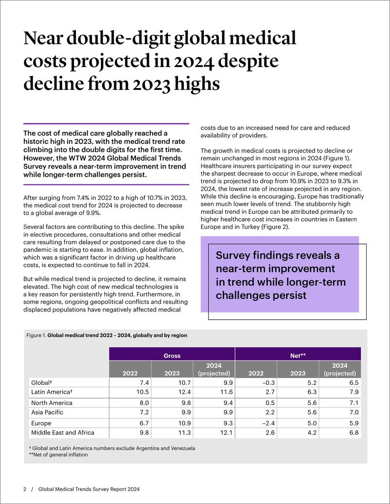 《2024年全球医疗趋势调研报告_英文版_》 - 第2页预览图
