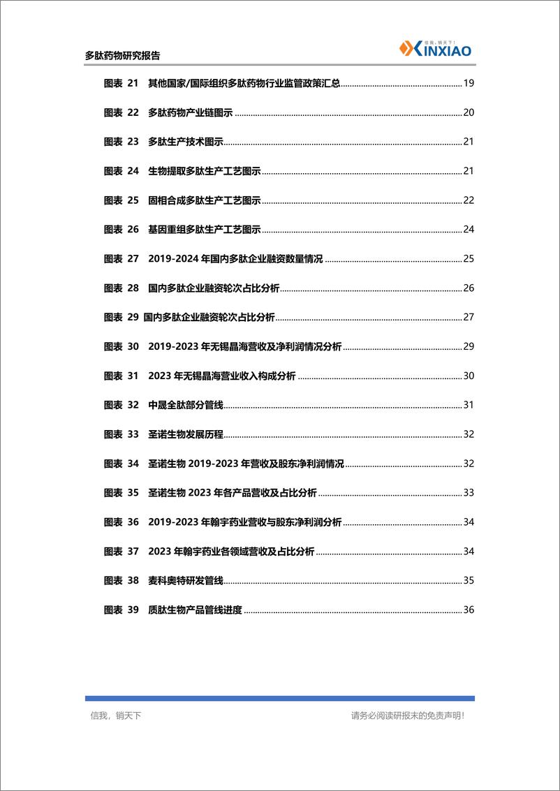 《信销科技_多肽药物研究报告》 - 第7页预览图