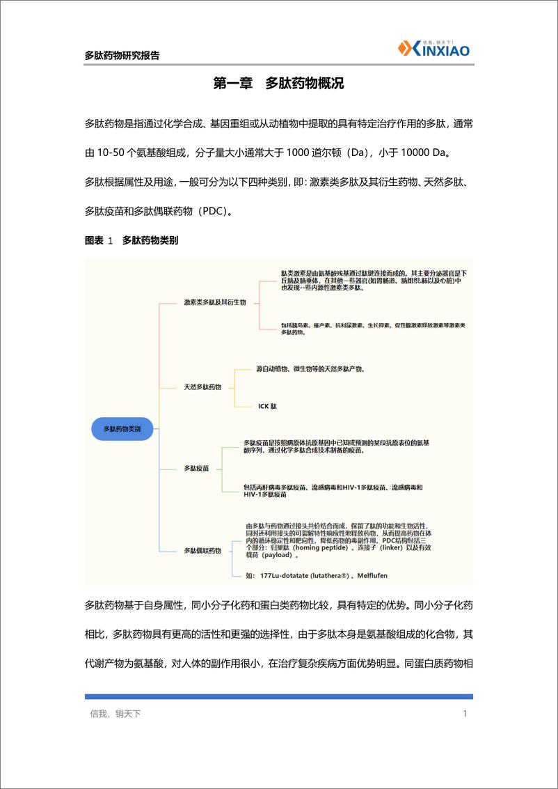 《信销科技_多肽药物研究报告》 - 第8页预览图