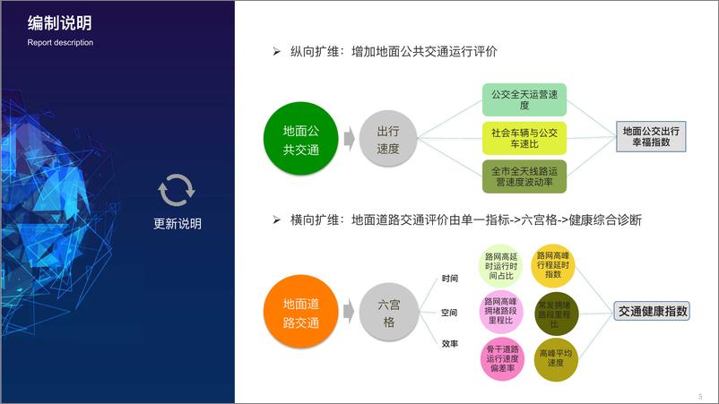 《2019年Q1中国主要城市交通分析报告-道德地图-2019.4-51页》 - 第6页预览图