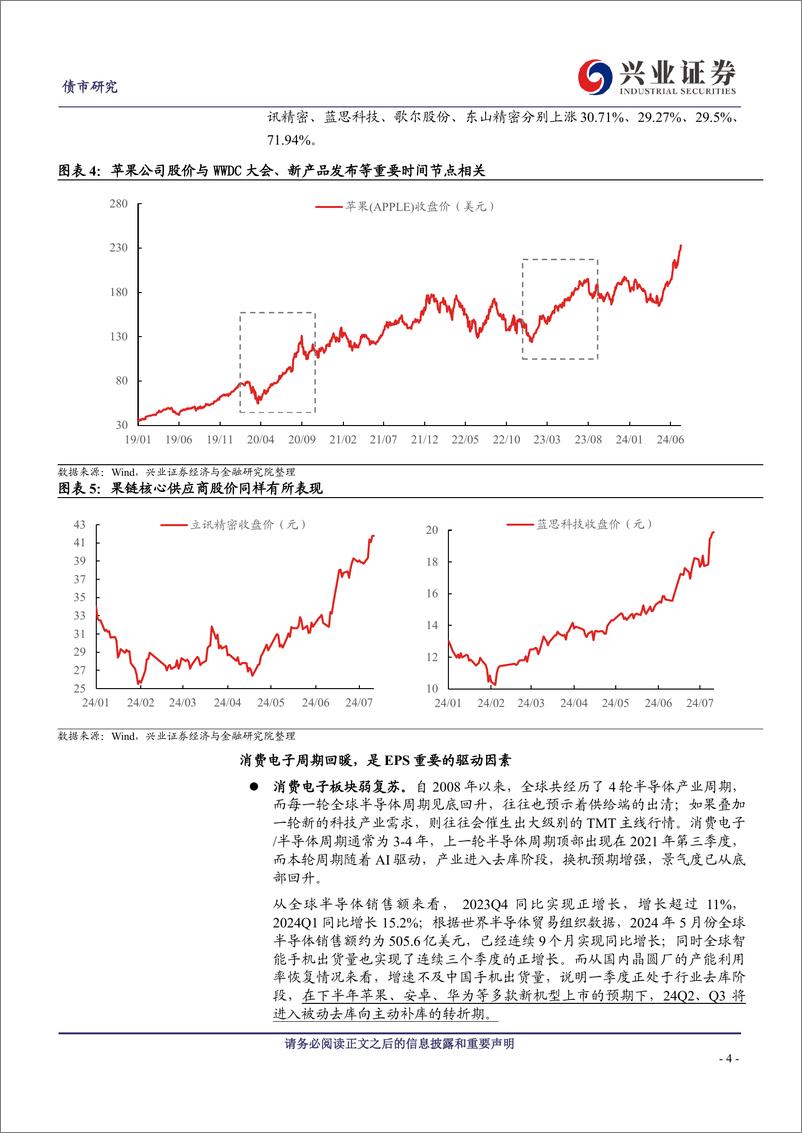 《可转债研究：弱势的资金面下，可以挖掘哪些机会？-240715-兴业证券-16页》 - 第4页预览图