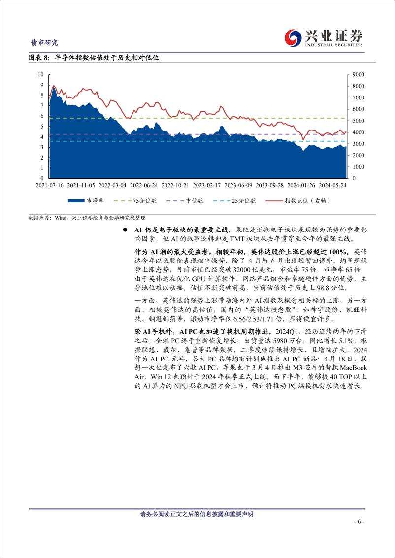 《可转债研究：弱势的资金面下，可以挖掘哪些机会？-240715-兴业证券-16页》 - 第6页预览图