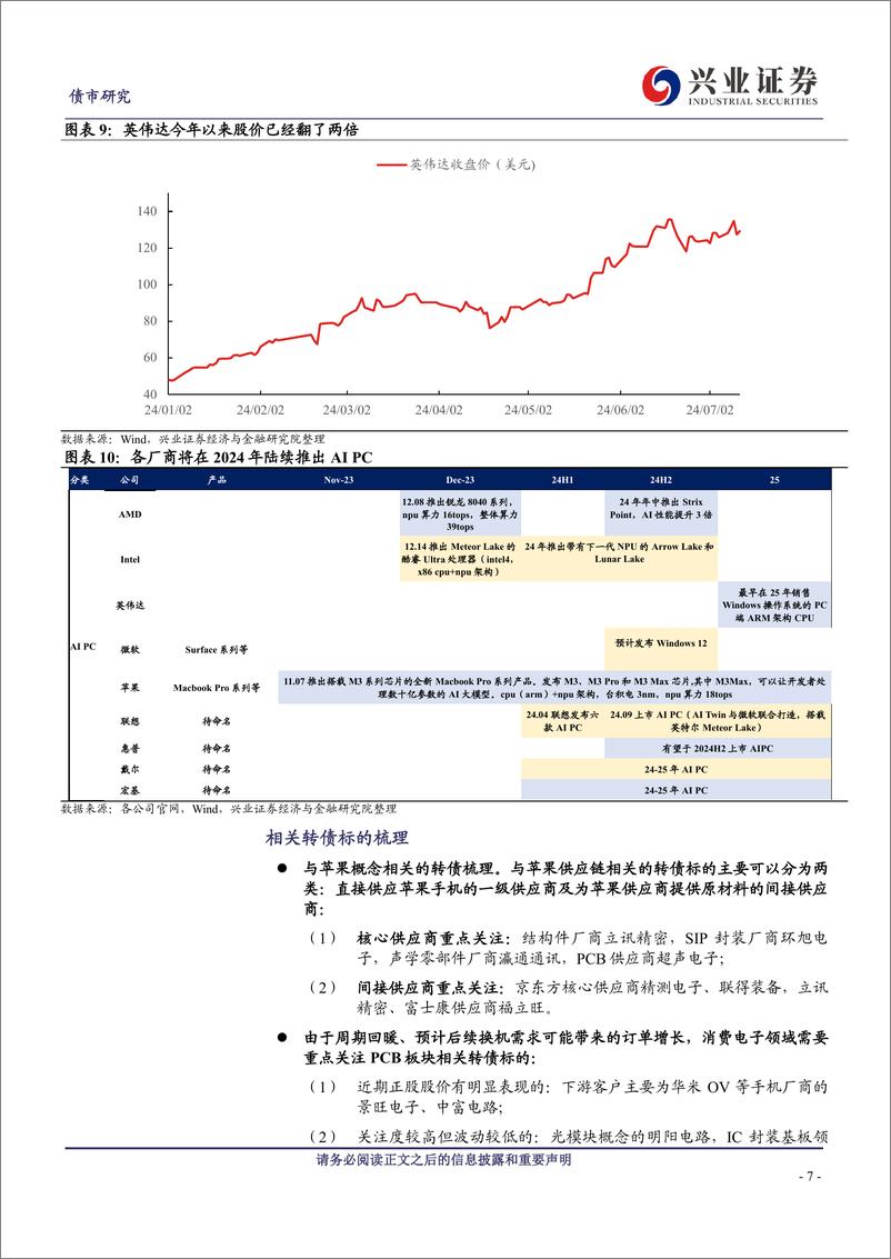 《可转债研究：弱势的资金面下，可以挖掘哪些机会？-240715-兴业证券-16页》 - 第7页预览图