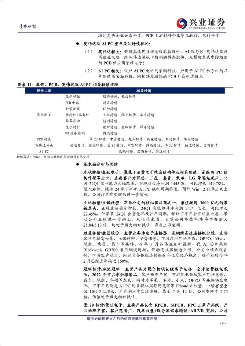 《可转债研究：弱势的资金面下，可以挖掘哪些机会？-240715-兴业证券-16页》 - 第8页预览图