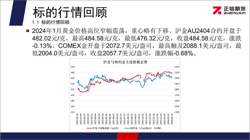 《黄金期权月报：黄金价格持续维持高位 期权投资者情绪偏多-20240202-正信期货-11页》 - 第4页预览图