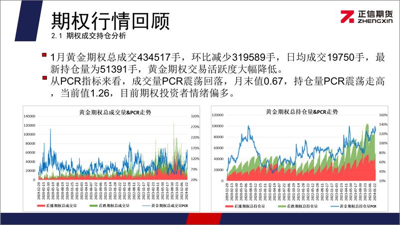 《黄金期权月报：黄金价格持续维持高位 期权投资者情绪偏多-20240202-正信期货-11页》 - 第5页预览图