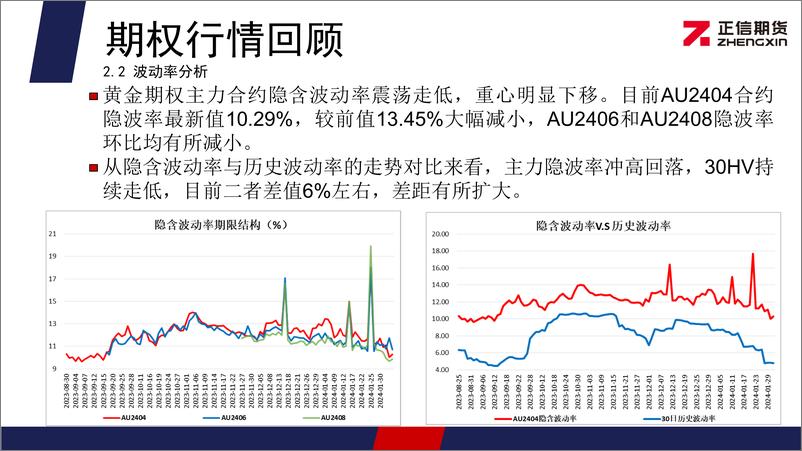 《黄金期权月报：黄金价格持续维持高位 期权投资者情绪偏多-20240202-正信期货-11页》 - 第8页预览图