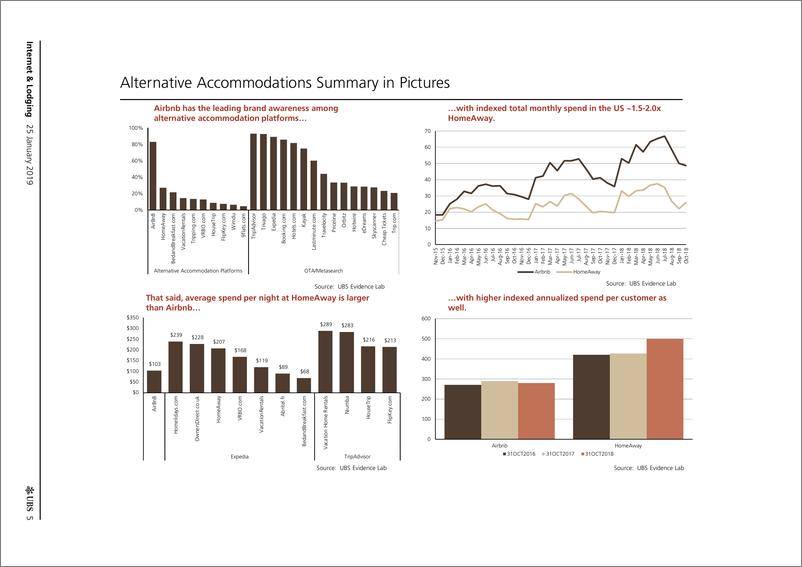 《瑞银-美股-互联网服务业-互联网与住宿行业：可替代的住宿前景分享-2019.1.25-60页》 - 第6页预览图