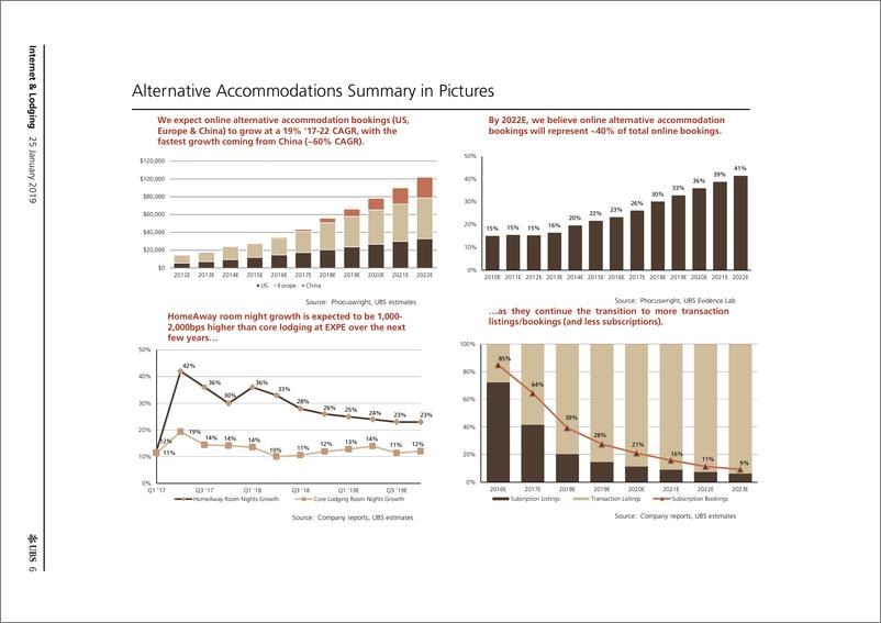 《瑞银-美股-互联网服务业-互联网与住宿行业：可替代的住宿前景分享-2019.1.25-60页》 - 第7页预览图