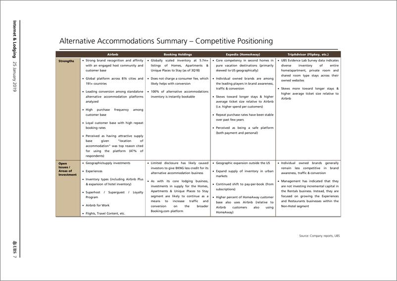 《瑞银-美股-互联网服务业-互联网与住宿行业：可替代的住宿前景分享-2019.1.25-60页》 - 第8页预览图