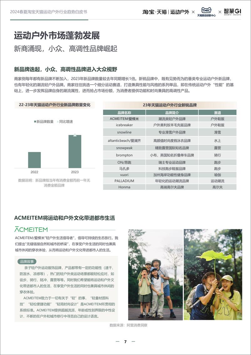 《2024春夏淘宝天猫运动户外行业趋势白皮书-57页》 - 第7页预览图