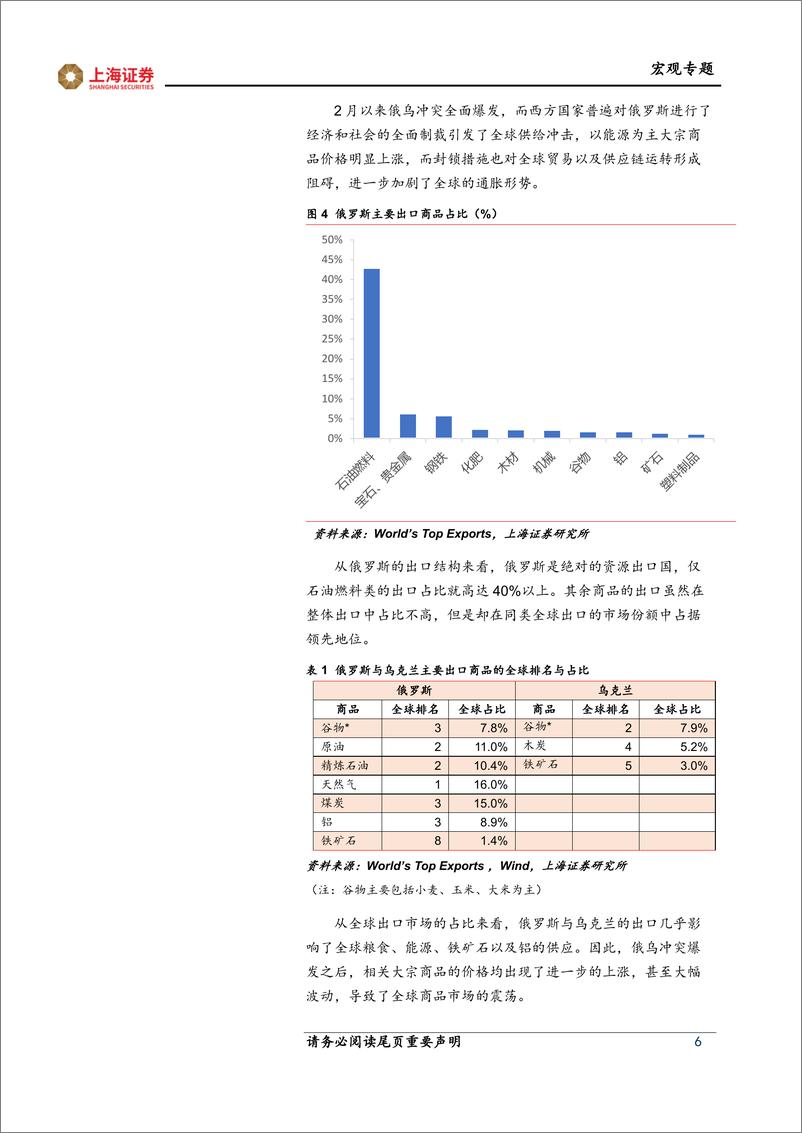 《2022年中期宏观展望：迎接二次修复-20220601-上海证券-23页》 - 第7页预览图