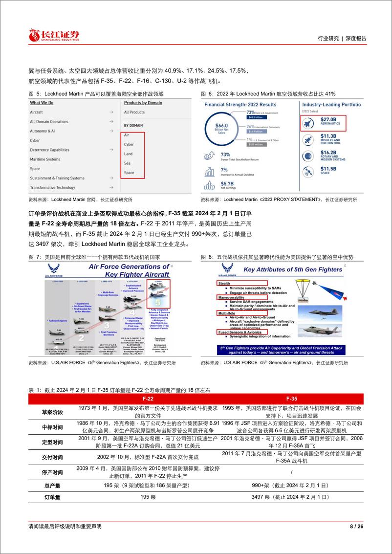 《航空航天与国防Ⅲ行业：风帆已高扬，奋进正当时，主机厂估值溢价浅析-240519-长江证券-26页》 - 第8页预览图