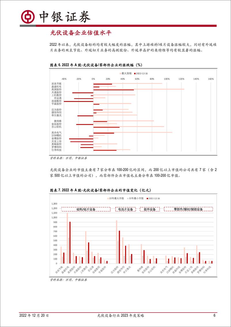 《光伏设备行业2023年度策略：“降本”技术迭代为主旋律，关注铜电镀、钙钛矿-20221220-中银国际-17页》 - 第7页预览图