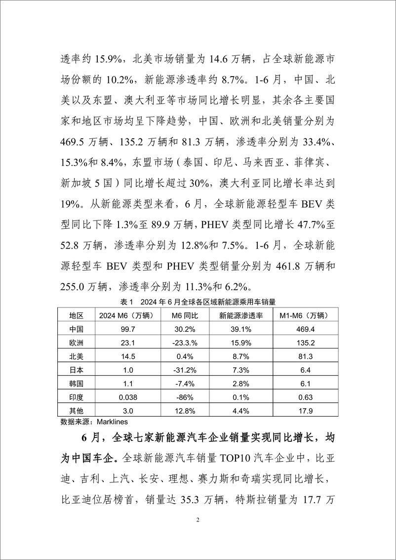 《车百智库_2024年7月新能源与智能网联汽车产业月报》 - 第4页预览图