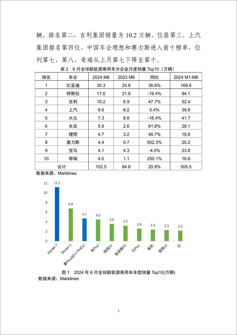 《车百智库_2024年7月新能源与智能网联汽车产业月报》 - 第5页预览图