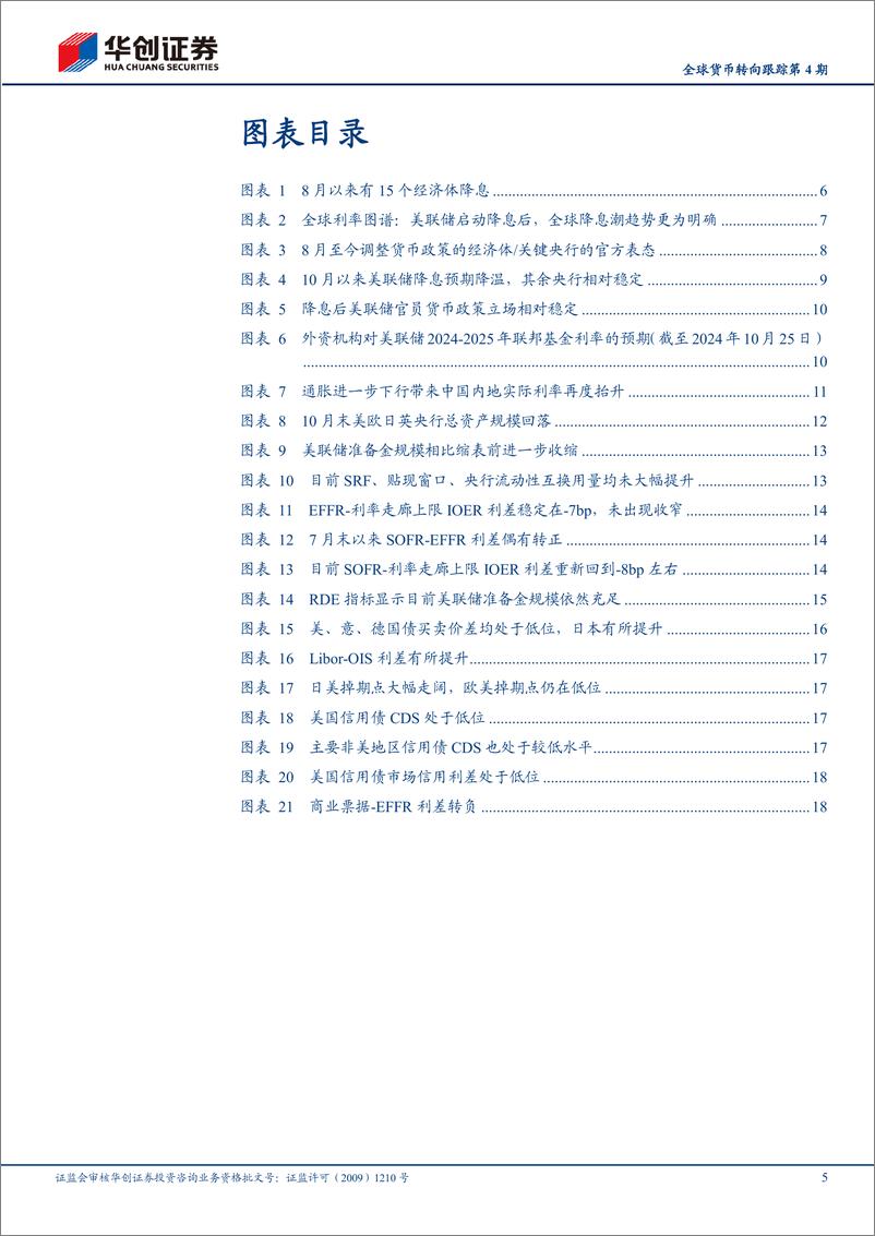 《【宏观专题】全球货币转向跟踪第4期：超半数主要经济体开始降息-241113-华创证券-22页》 - 第5页预览图