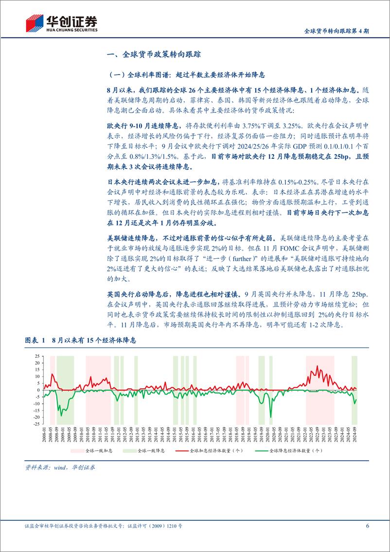 《【宏观专题】全球货币转向跟踪第4期：超半数主要经济体开始降息-241113-华创证券-22页》 - 第6页预览图