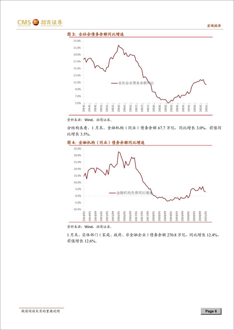 《1月全社会债务数据综述：越过山丘-20210226-招商证券-13页》 - 第6页预览图